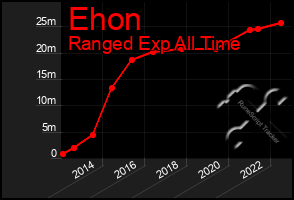 Total Graph of Ehon