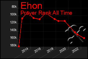 Total Graph of Ehon