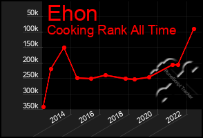 Total Graph of Ehon