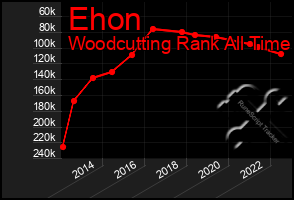 Total Graph of Ehon