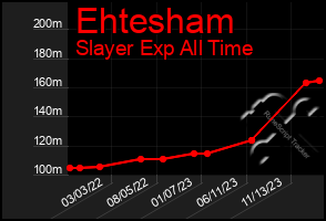 Total Graph of Ehtesham