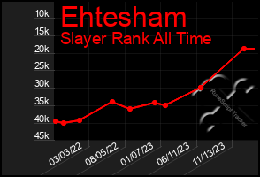 Total Graph of Ehtesham