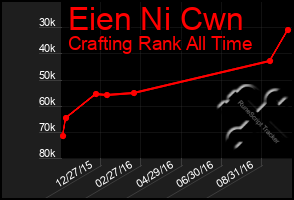 Total Graph of Eien Ni Cwn