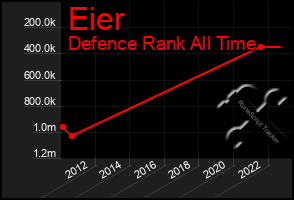 Total Graph of Eier