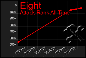 Total Graph of Eight