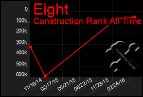 Total Graph of Eight