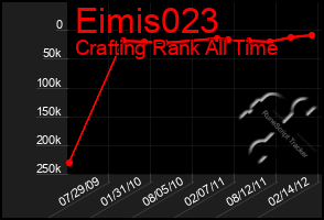 Total Graph of Eimis023