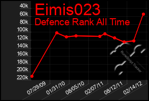 Total Graph of Eimis023