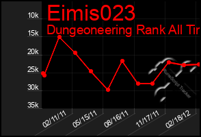 Total Graph of Eimis023