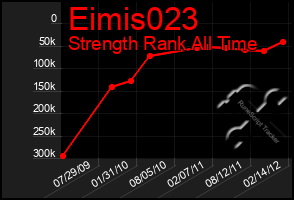 Total Graph of Eimis023