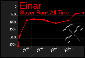 Total Graph of Einar