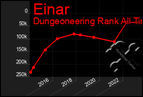 Total Graph of Einar