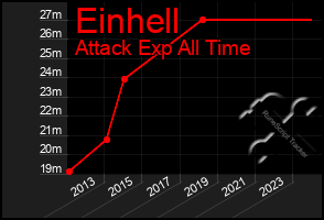 Total Graph of Einhell