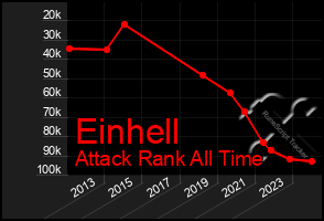 Total Graph of Einhell