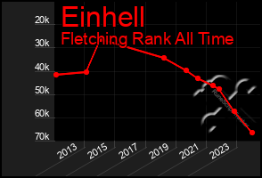 Total Graph of Einhell