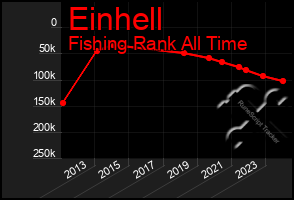 Total Graph of Einhell