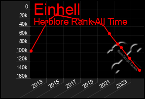 Total Graph of Einhell