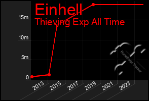 Total Graph of Einhell