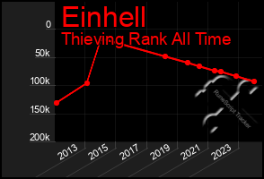 Total Graph of Einhell