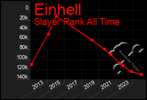 Total Graph of Einhell