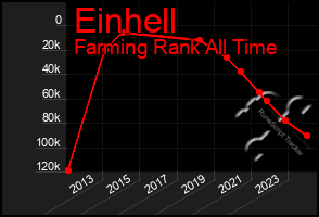 Total Graph of Einhell