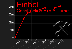 Total Graph of Einhell