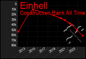 Total Graph of Einhell