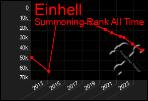 Total Graph of Einhell