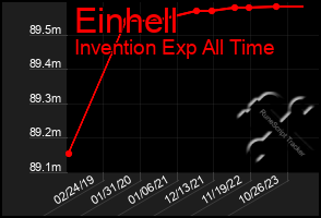 Total Graph of Einhell