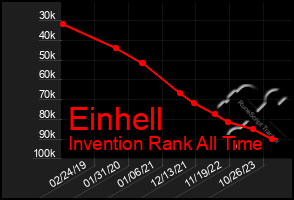 Total Graph of Einhell