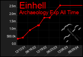 Total Graph of Einhell