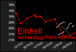 Total Graph of Einhell