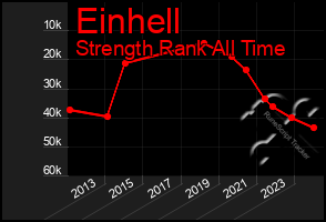 Total Graph of Einhell