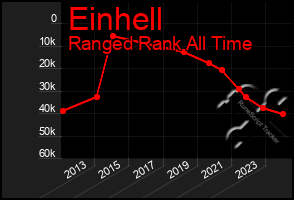 Total Graph of Einhell