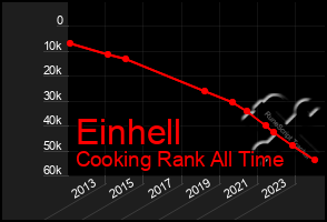 Total Graph of Einhell