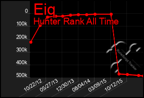 Total Graph of Eiq