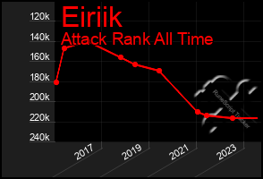 Total Graph of Eiriik