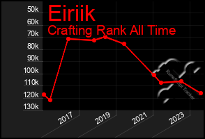 Total Graph of Eiriik