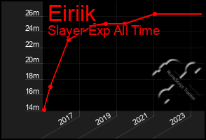 Total Graph of Eiriik