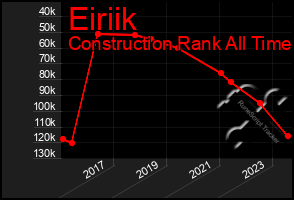 Total Graph of Eiriik