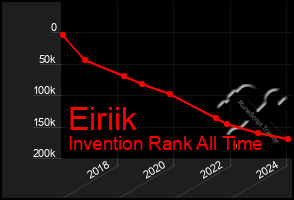 Total Graph of Eiriik