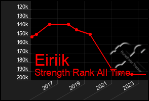 Total Graph of Eiriik