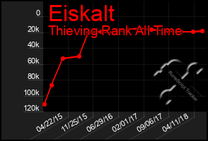 Total Graph of Eiskalt