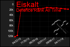 Total Graph of Eiskalt