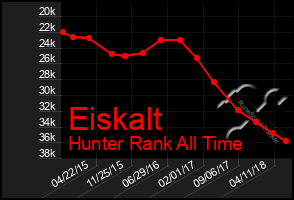 Total Graph of Eiskalt