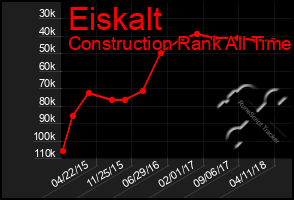 Total Graph of Eiskalt