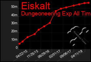 Total Graph of Eiskalt