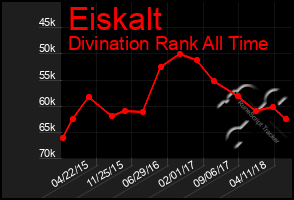 Total Graph of Eiskalt