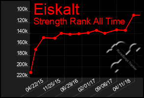 Total Graph of Eiskalt