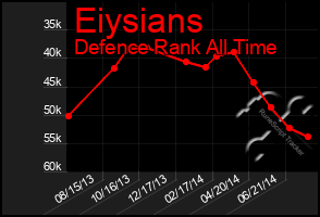 Total Graph of Eiysians